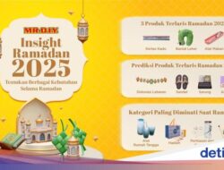 Rilis Ramadan Insight 2025, MR.D.I.Y. Kukuhkan Peran Tujuan Belanja Andalan